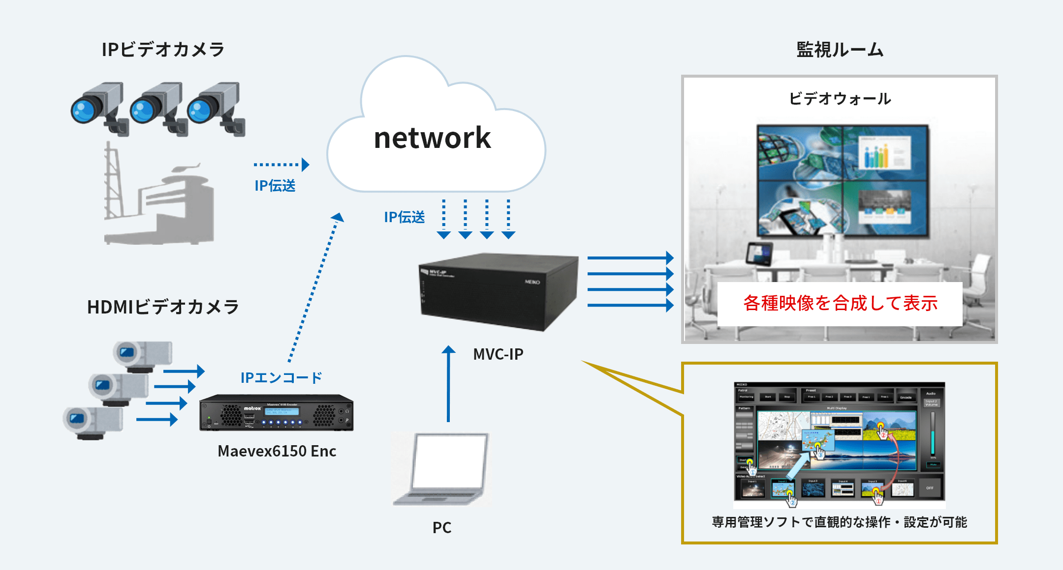 活用例：IP映像（ストリーム）とPCからの映像をシームレスに合成可能
