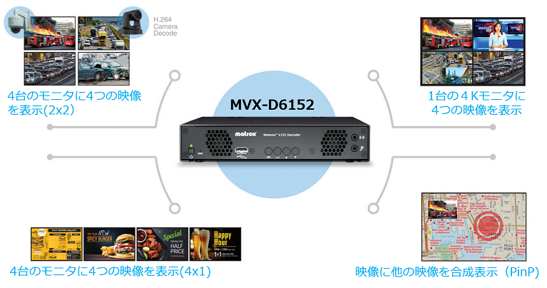 MVX-D6152