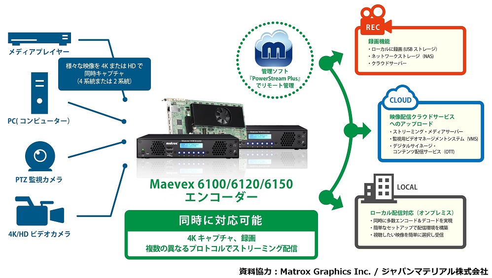 Maevex6100/6120/6150エンコーダー